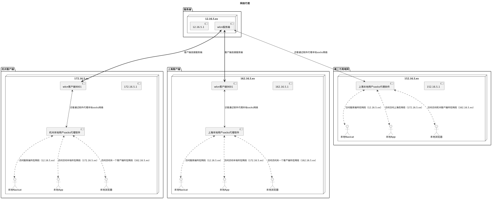 wlcn-proxy1.0-.png