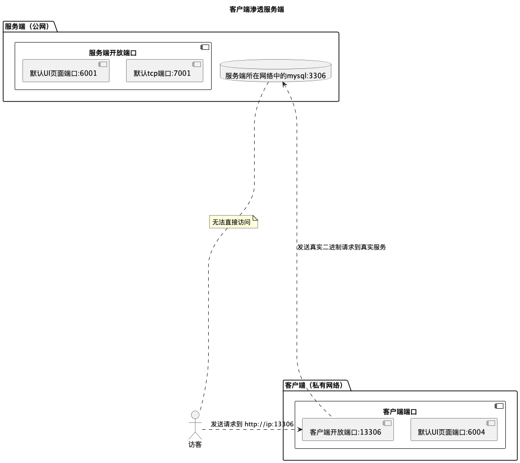 NetworkPermeateClientPermeateServer.png