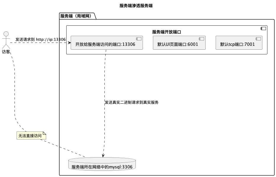 NetworkPermeateServerPermeateServer.png